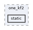 build/sdgps/nodes/one_kf2/static