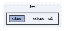 hw/usbgpsimu2