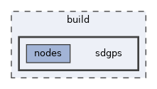build/sdgps