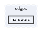 sdgps/hardware