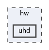 hw/uhd
