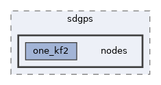 build/sdgps/nodes