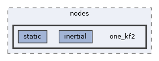 build/sdgps/nodes/one_kf2